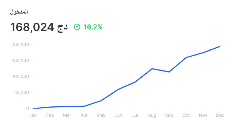 charts